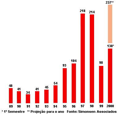 G_invest.gif (24134 bytes)