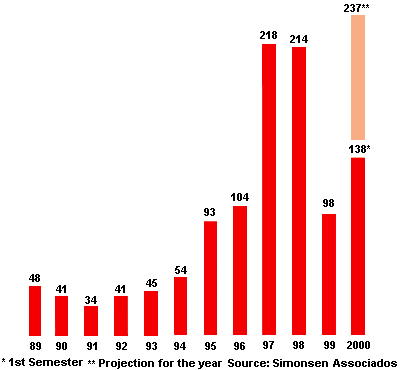 G_invest.gif (24134 bytes)